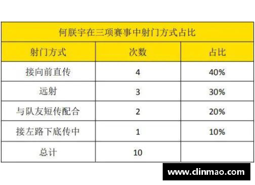 英超俱乐部考虑提前续约球员合同以规避疫情影响