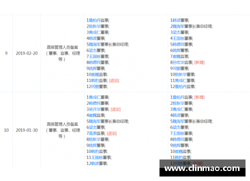 DG视讯辽宁官方宣布重大人事变动！球队管理层领衔新调整力度深远