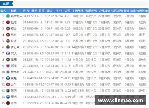DG视讯官方网站2017-2018赛季NBA球队战绩最新排名 - 副本 (2)