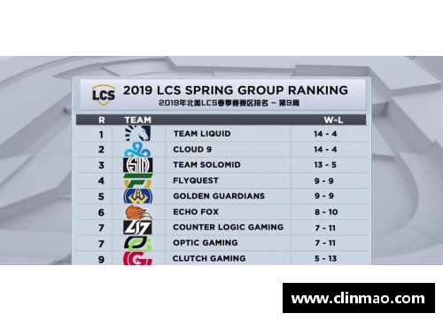 DG视讯官方网站S9春季赛数据揭晓：LPL创造5项纪录！辛苦三倍于欧美战队，网友纷纷感叹“恢复升” - 副本