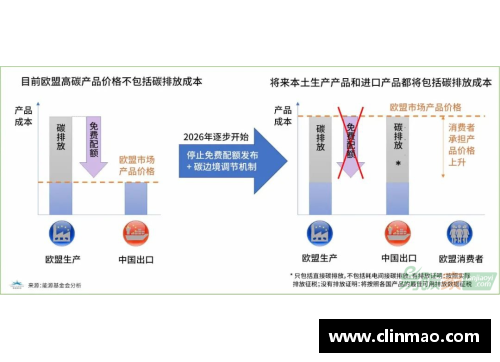 DG视讯官方网站欧盟推出碳边境调节机制，助力实现减排目标 - 副本